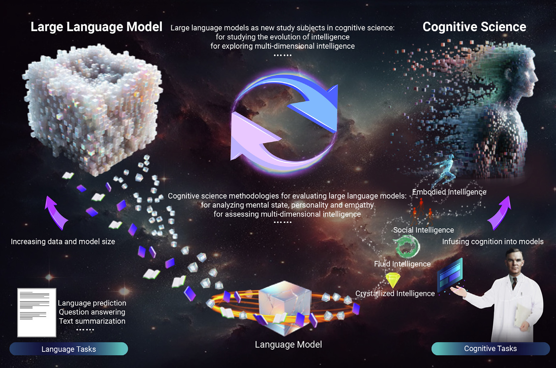 Promoting interactions between cognitive science and large language ...
